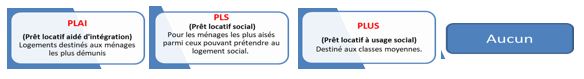 PFR tous