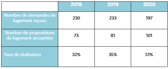 indicateursde résultats
