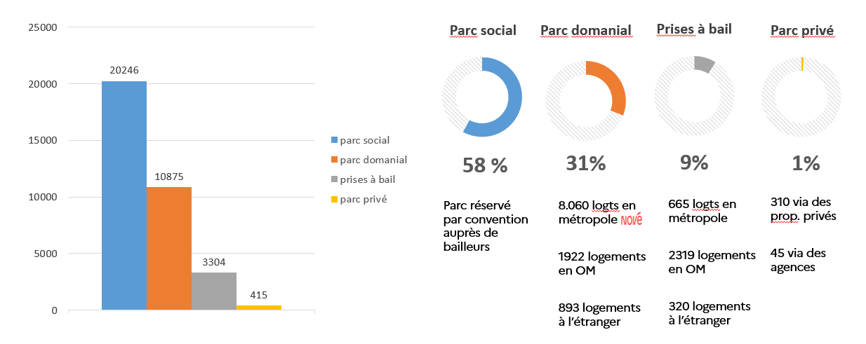 statistiques